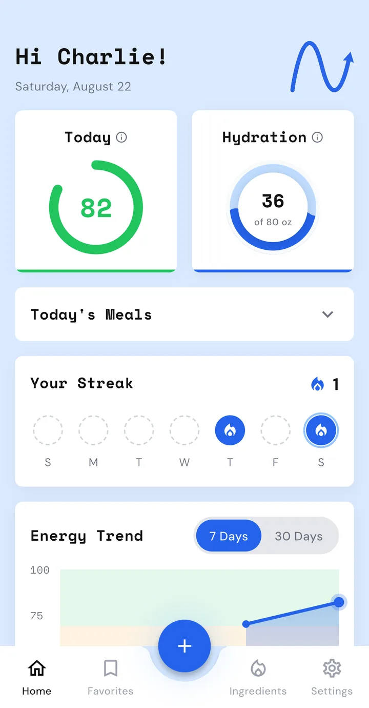 Amplifx home dashboard showing today's Energy Score of 82, hydration progress, streak, and a rising energy trend chart